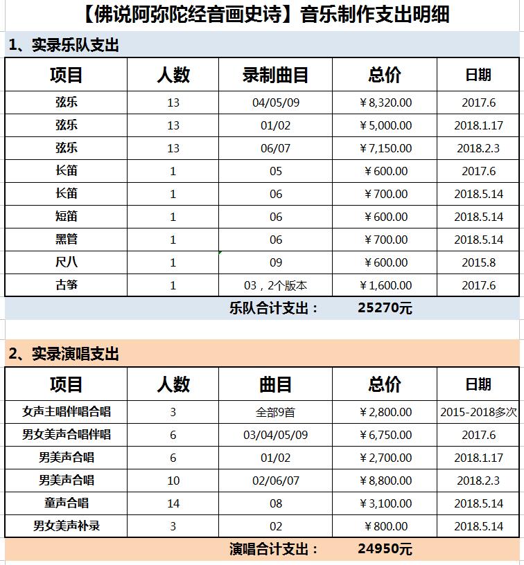 音乐制作支出明细1.jpg