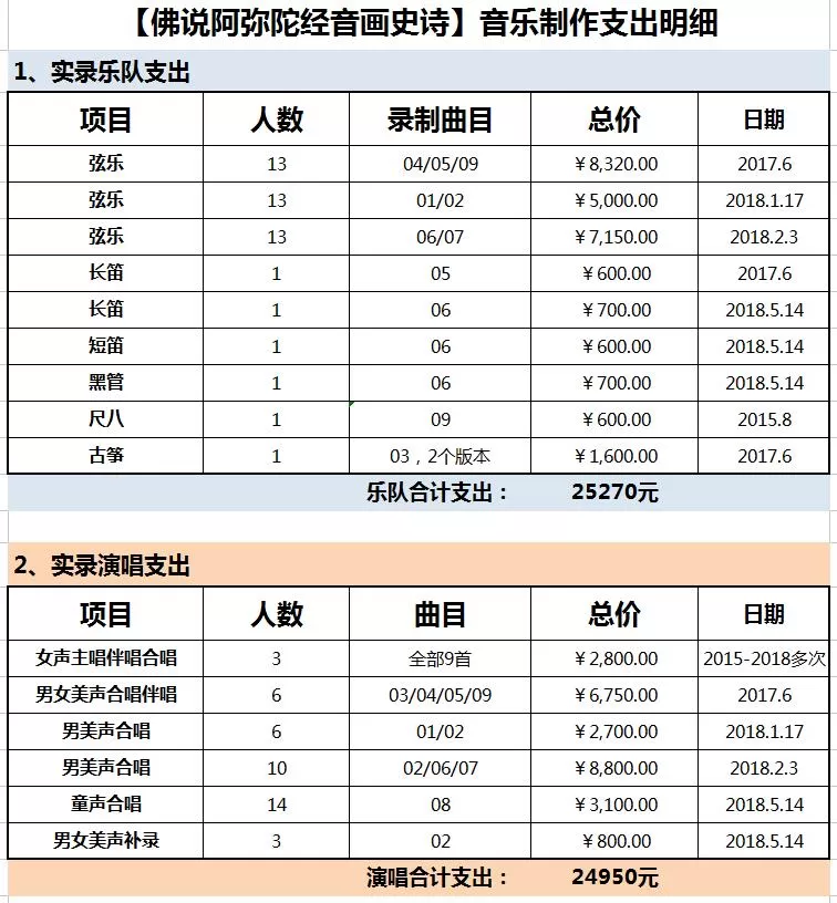 1531537014429957.jpg 音乐制作支出明细1.jpg