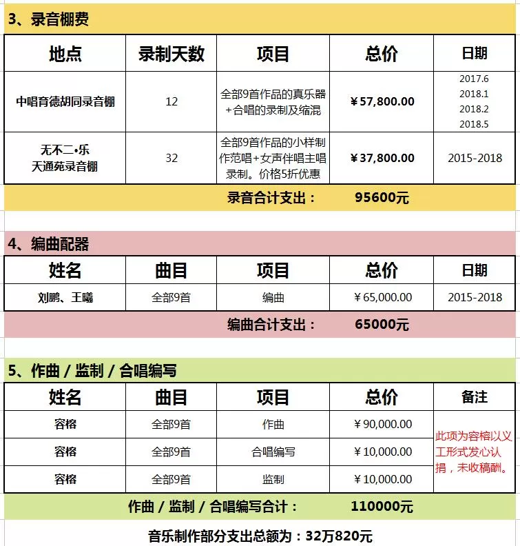 音乐制作支出明细2.jpg