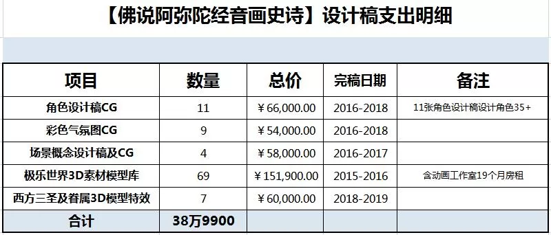 1595771159844936.jpg B设计稿制作支出明细.jpg